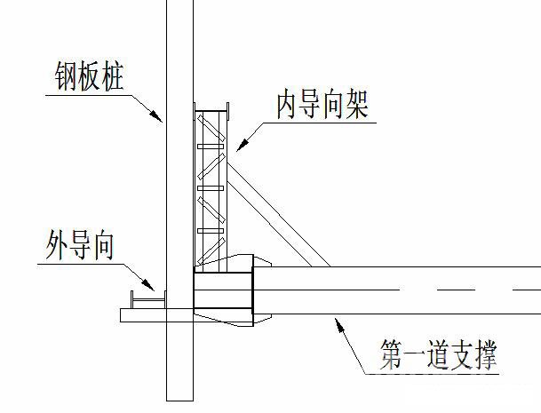 江汉钢板桩围护安全技术交底